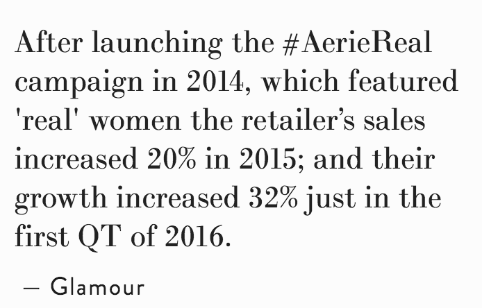 After launching the #AerieReal campaign in 2014, which featured ‘real’ women the retailer’s sales increased 20% in 2015; and their growth increased 32% just in the first QT of 2016.